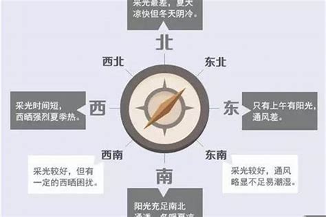 西南方向的房子|买房子到底是东南朝向好，还是西南呢？